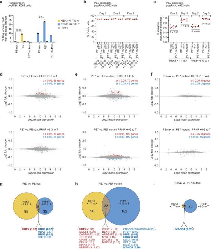 https://cdn.ncbi.nlm.nih.gov/pmc/blobs/e523/11023932/b1856bff6457/41586_2024_7259_Fig15_ESM.jpg