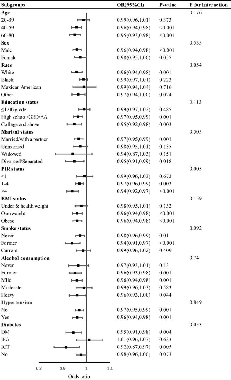 https://cdn.ncbi.nlm.nih.gov/pmc/blobs/e523/11891325/22a985b3a320/41598_2025_90381_Fig3_HTML.jpg