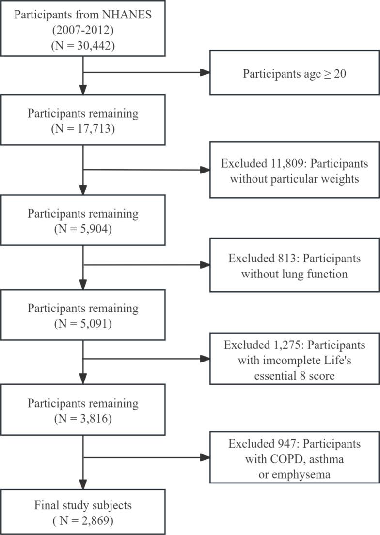 https://cdn.ncbi.nlm.nih.gov/pmc/blobs/e523/11891325/323c456053f3/41598_2025_90381_Fig1_HTML.jpg