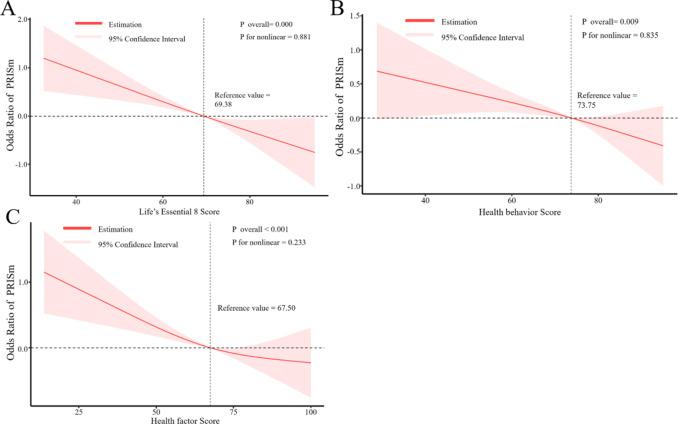 https://cdn.ncbi.nlm.nih.gov/pmc/blobs/e523/11891325/dac7aa0c3c0a/41598_2025_90381_Fig2_HTML.jpg