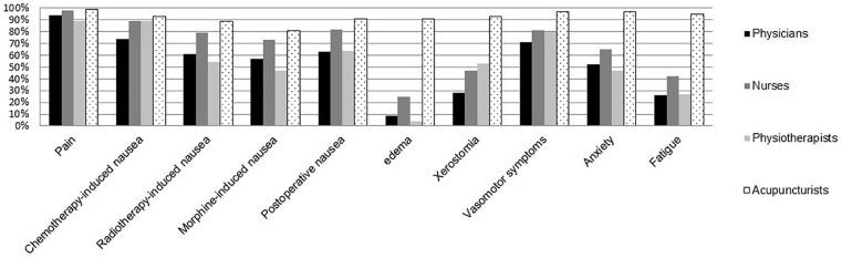 https://cdn.ncbi.nlm.nih.gov/pmc/blobs/e523/9679609/9cd3c6ef4a5a/10.1177_15347354221132834-fig2.jpg