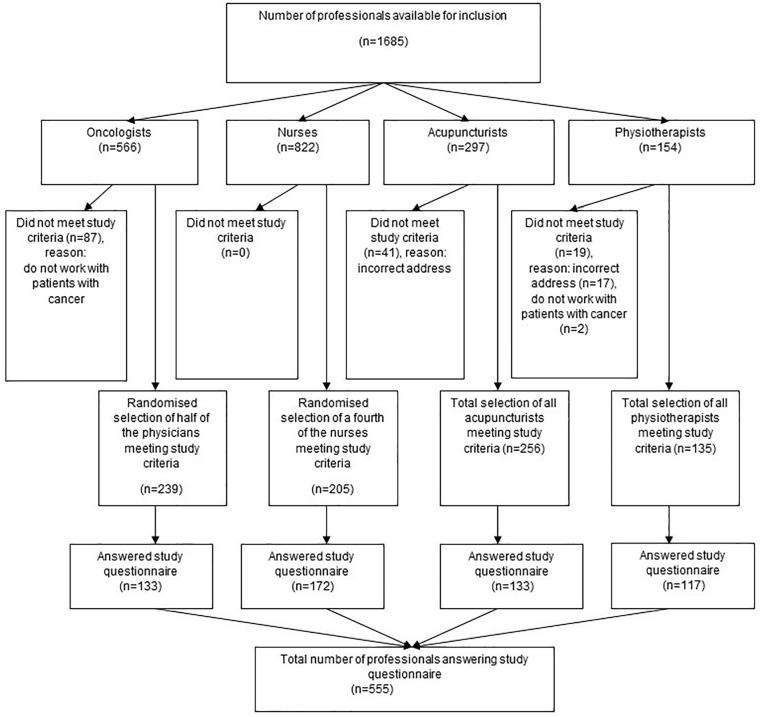 https://cdn.ncbi.nlm.nih.gov/pmc/blobs/e523/9679609/9dacb7a441e8/10.1177_15347354221132834-fig1.jpg