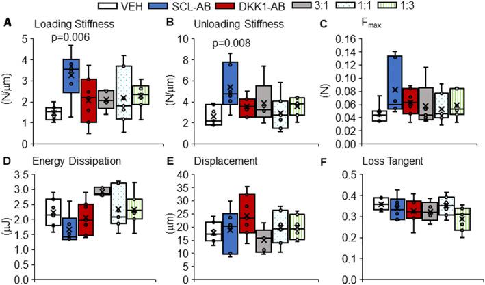 https://cdn.ncbi.nlm.nih.gov/pmc/blobs/e525/9320845/20444dbecc89/JBMR-37-1156-g004.jpg