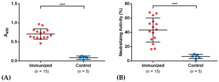 https://cdn.ncbi.nlm.nih.gov/pmc/blobs/e526/8402574/54eea955b888/vaccines-09-00928-g006.jpg