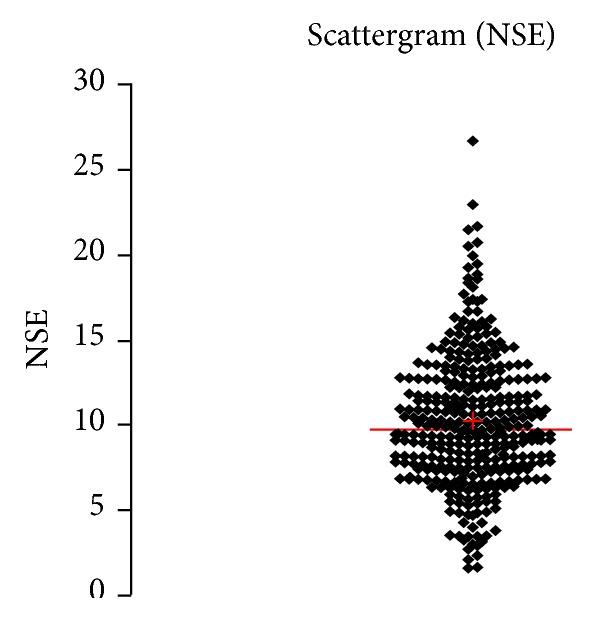 https://cdn.ncbi.nlm.nih.gov/pmc/blobs/e528/4569754/900770d03466/BMRI2015-379071.003.jpg