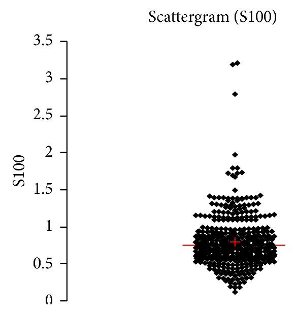 https://cdn.ncbi.nlm.nih.gov/pmc/blobs/e528/4569754/91921913b9bd/BMRI2015-379071.007.jpg