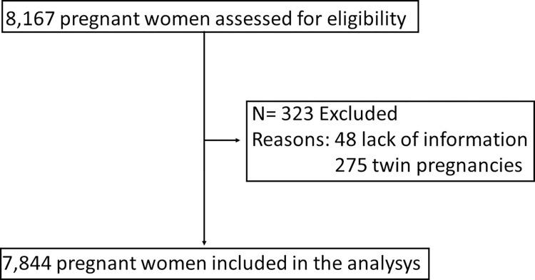https://cdn.ncbi.nlm.nih.gov/pmc/blobs/e529/9544154/b0be85ca7a46/pone.0272128.g003.jpg