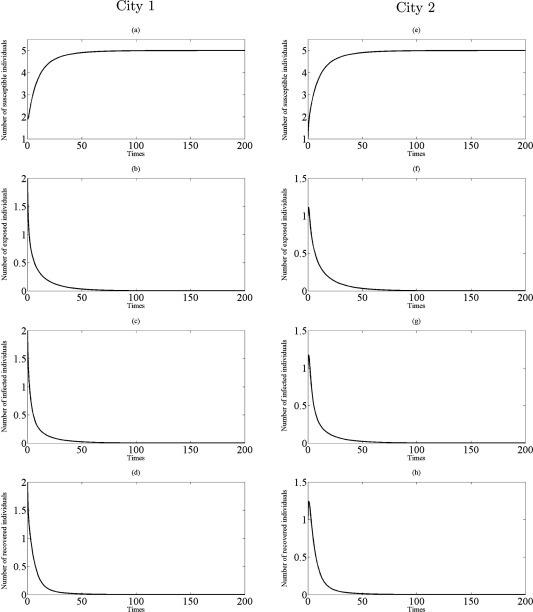 https://cdn.ncbi.nlm.nih.gov/pmc/blobs/e52c/7094751/3959e9237fea/gr5.jpg