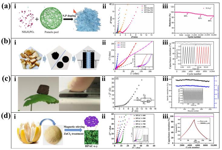 https://cdn.ncbi.nlm.nih.gov/pmc/blobs/e52d/10254386/27737680e193/molecules-28-04429-g006.jpg
