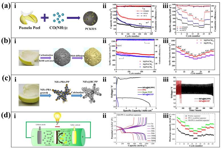 https://cdn.ncbi.nlm.nih.gov/pmc/blobs/e52d/10254386/da7295c37d15/molecules-28-04429-g005.jpg