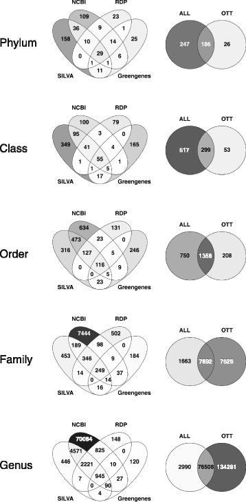 https://cdn.ncbi.nlm.nih.gov/pmc/blobs/e530/5374703/76177b12e5b2/12864_2017_3501_Fig3_HTML.jpg