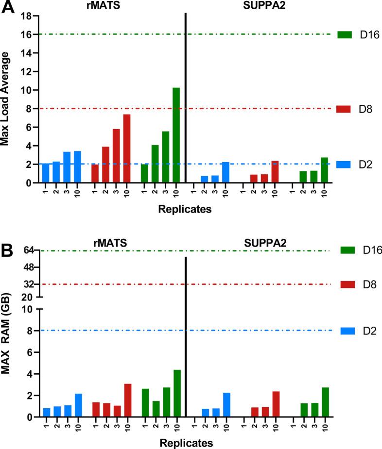 https://cdn.ncbi.nlm.nih.gov/pmc/blobs/e532/8236165/2facba20025d/12859_2021_4263_Fig3_HTML.jpg