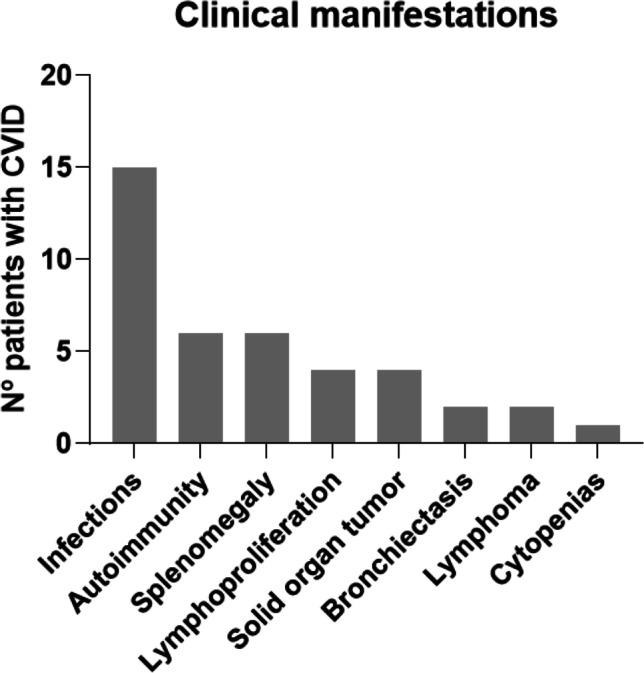 https://cdn.ncbi.nlm.nih.gov/pmc/blobs/e532/8596355/0e95cab7b7a2/10875_2021_1174_Fig2_HTML.jpg