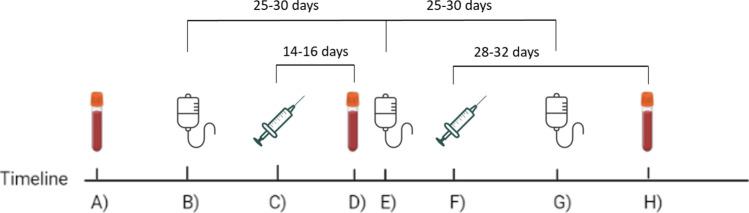 https://cdn.ncbi.nlm.nih.gov/pmc/blobs/e532/8596355/2ca66b471c28/10875_2021_1174_Fig1_HTML.jpg