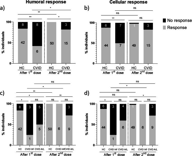 https://cdn.ncbi.nlm.nih.gov/pmc/blobs/e532/8596355/cf73403c9d9a/10875_2021_1174_Fig3_HTML.jpg