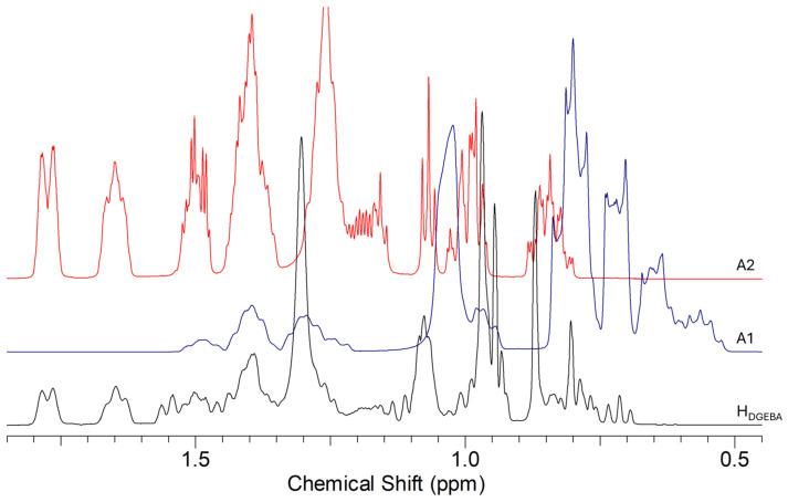 https://cdn.ncbi.nlm.nih.gov/pmc/blobs/e533/11435071/020f62c5ab90/polymers-16-02571-g002.jpg
