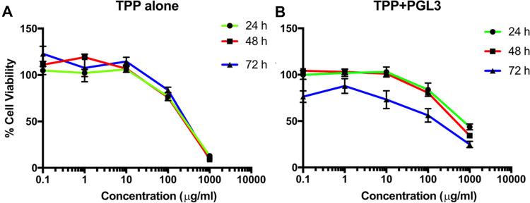 https://cdn.ncbi.nlm.nih.gov/pmc/blobs/e534/7494428/28acaeac44a6/IJN-15-6689-g0005.jpg