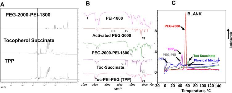 https://cdn.ncbi.nlm.nih.gov/pmc/blobs/e534/7494428/68b6b96b4346/IJN-15-6689-g0002.jpg