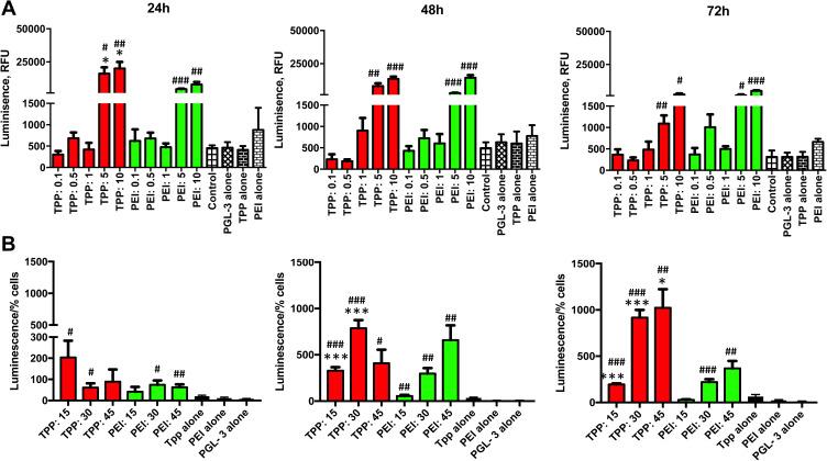 https://cdn.ncbi.nlm.nih.gov/pmc/blobs/e534/7494428/bd954ce11d65/IJN-15-6689-g0006.jpg