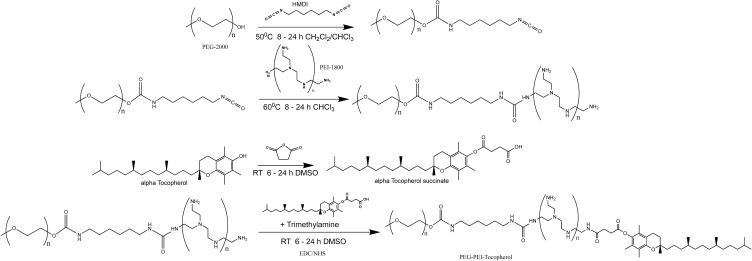 https://cdn.ncbi.nlm.nih.gov/pmc/blobs/e534/7494428/d6fda742ba11/IJN-15-6689-g0001.jpg