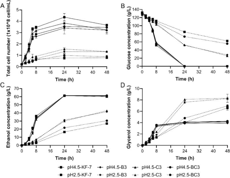 https://cdn.ncbi.nlm.nih.gov/pmc/blobs/e535/9685915/d30b8608c653/12934_2022_1974_Fig1_HTML.jpg