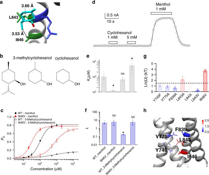 https://cdn.ncbi.nlm.nih.gov/pmc/blobs/e537/7391767/266763df01bb/41467_2020_17582_Fig3_HTML.jpg