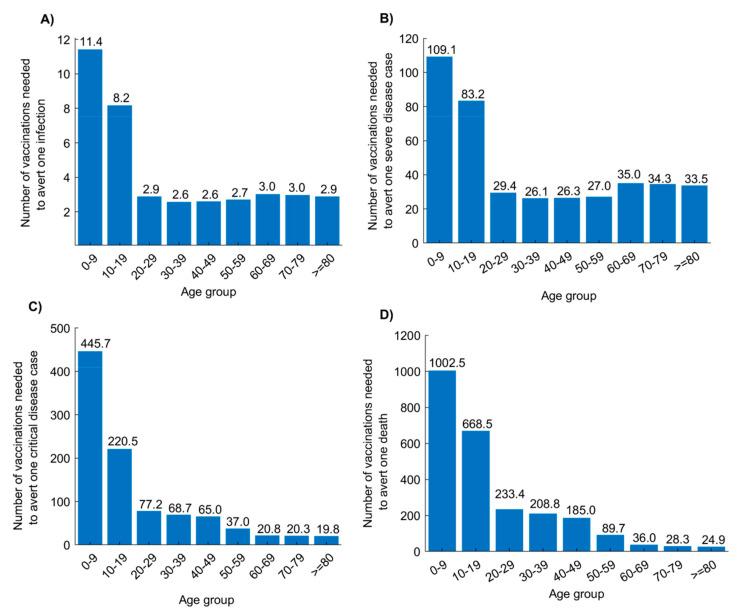 https://cdn.ncbi.nlm.nih.gov/pmc/blobs/e538/7712303/e466a9d0b6a8/vaccines-08-00668-g004.jpg