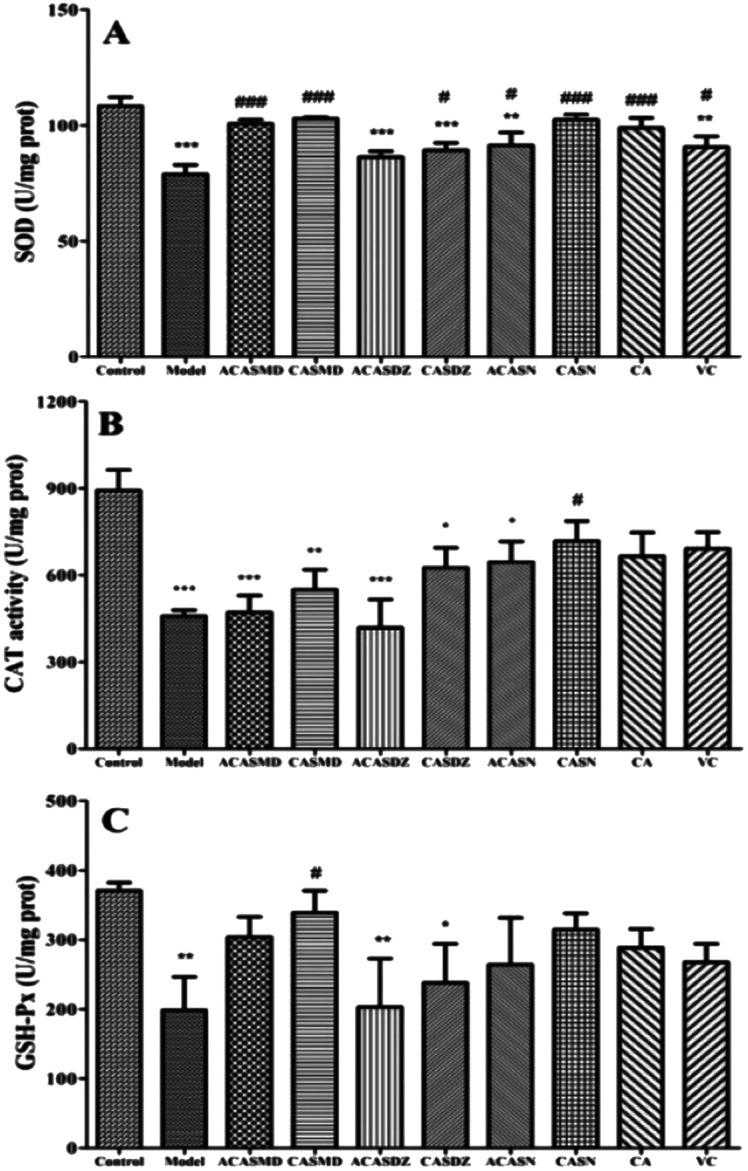 https://cdn.ncbi.nlm.nih.gov/pmc/blobs/e538/9122571/c8c0624148c8/d0ra00227e-f8.jpg