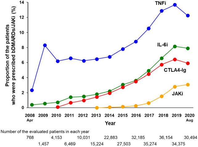 https://cdn.ncbi.nlm.nih.gov/pmc/blobs/e539/11176134/b853beba7640/40801_2024_423_Fig1_HTML.jpg