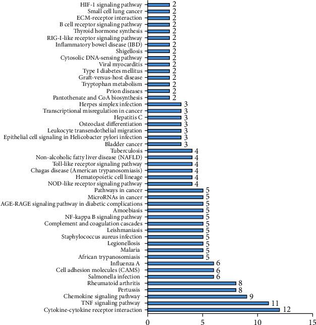 https://cdn.ncbi.nlm.nih.gov/pmc/blobs/e539/7596466/7aa4a985902e/DM2020-8876565.004.jpg
