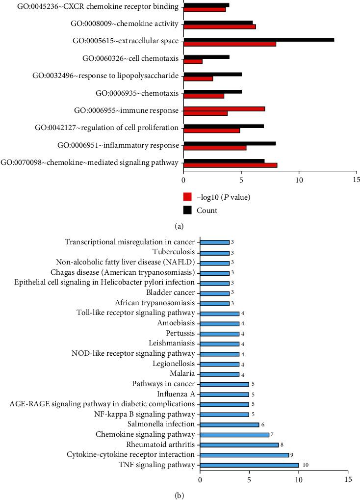 https://cdn.ncbi.nlm.nih.gov/pmc/blobs/e539/7596466/da6b81eb0795/DM2020-8876565.006.jpg