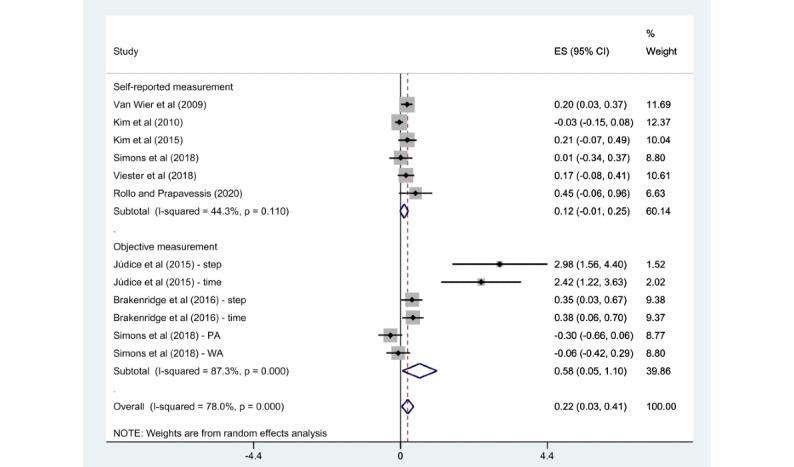 https://cdn.ncbi.nlm.nih.gov/pmc/blobs/e53a/8817216/6bee8154e8e7/mhealth_v10i1e30682_fig8.jpg