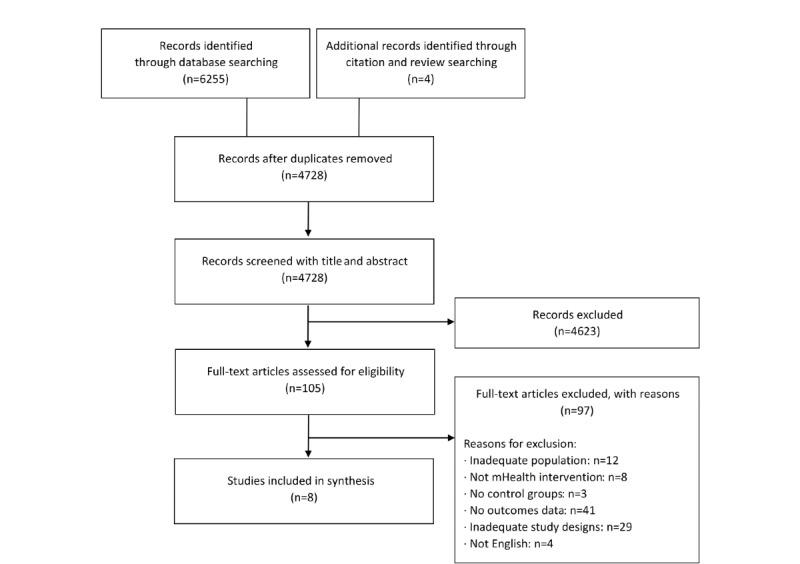 https://cdn.ncbi.nlm.nih.gov/pmc/blobs/e53a/8817216/97f942c29dfd/mhealth_v10i1e30682_fig1.jpg