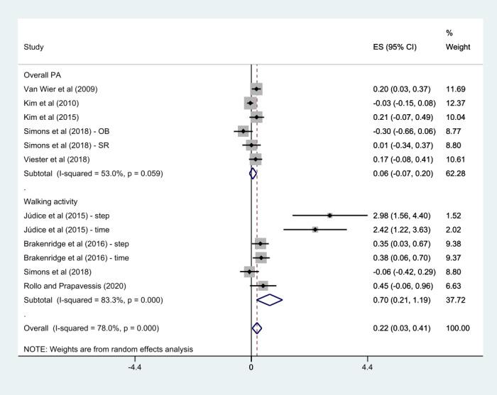 https://cdn.ncbi.nlm.nih.gov/pmc/blobs/e53a/8817216/a46e09a15232/mhealth_v10i1e30682_fig6.jpg