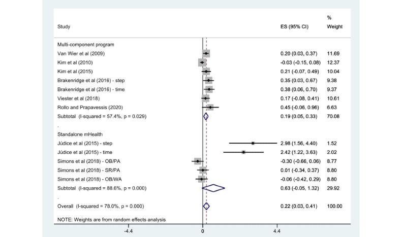 https://cdn.ncbi.nlm.nih.gov/pmc/blobs/e53a/8817216/ba3753e366af/mhealth_v10i1e30682_fig7.jpg