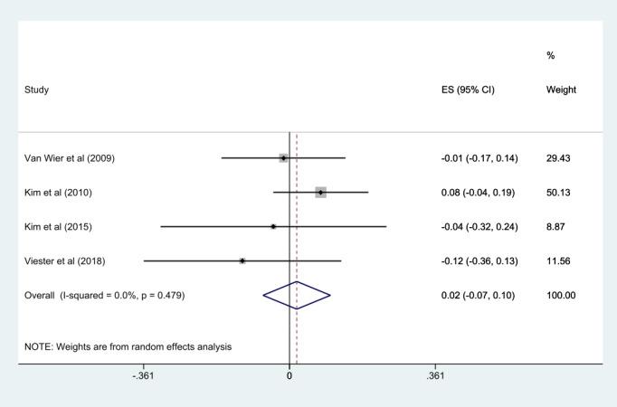 https://cdn.ncbi.nlm.nih.gov/pmc/blobs/e53a/8817216/df37b6e8ae3f/mhealth_v10i1e30682_fig5.jpg
