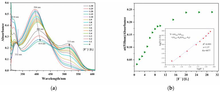 https://cdn.ncbi.nlm.nih.gov/pmc/blobs/e53d/11207599/164a6056b243/sensors-24-03751-g005.jpg