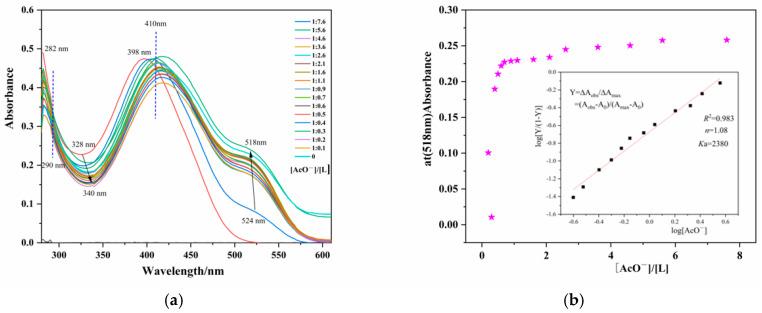 https://cdn.ncbi.nlm.nih.gov/pmc/blobs/e53d/11207599/8dc2007dcef6/sensors-24-03751-g006.jpg