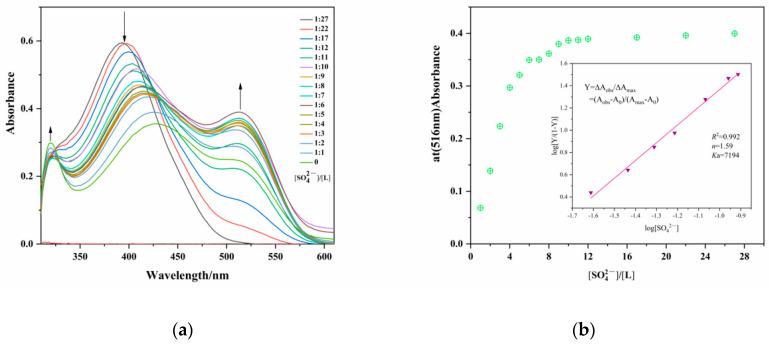 https://cdn.ncbi.nlm.nih.gov/pmc/blobs/e53d/11207599/e69e0db22726/sensors-24-03751-g004.jpg