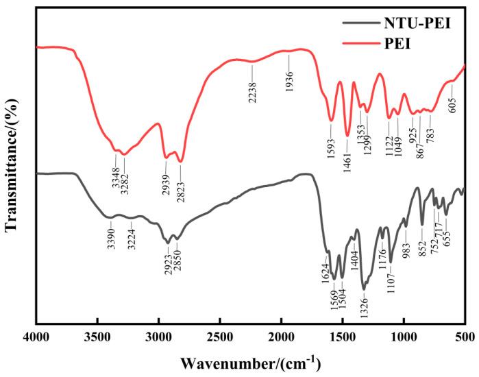 https://cdn.ncbi.nlm.nih.gov/pmc/blobs/e53d/11207599/fd1aaedded6f/sensors-24-03751-g001.jpg
