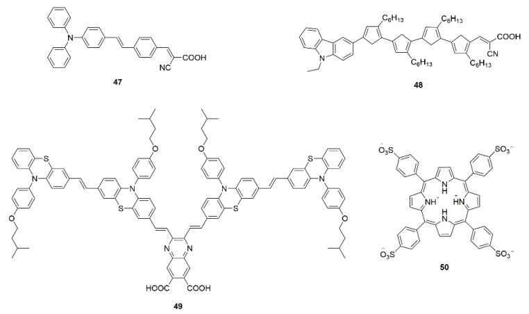https://cdn.ncbi.nlm.nih.gov/pmc/blobs/e53d/7582523/0f8be77b0962/molecules-25-04478-g010.jpg