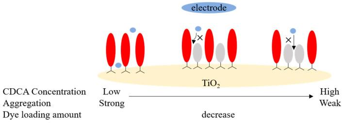 https://cdn.ncbi.nlm.nih.gov/pmc/blobs/e53d/7582523/9bfe8f5d1b79/molecules-25-04478-g008.jpg