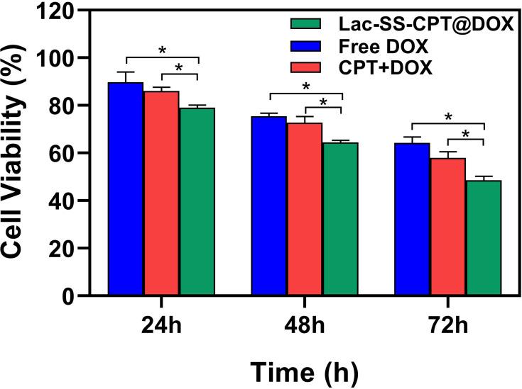 https://cdn.ncbi.nlm.nih.gov/pmc/blobs/e53e/7764549/35005cd55c88/IJN-15-10417-g0006.jpg