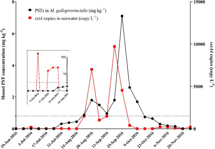 https://cdn.ncbi.nlm.nih.gov/pmc/blobs/e53f/11044886/201a08570b82/es3c10502_0003.jpg