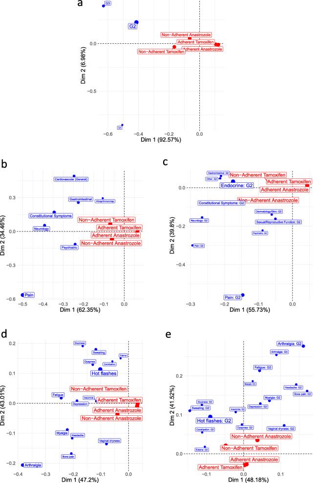 https://cdn.ncbi.nlm.nih.gov/pmc/blobs/e53f/8579548/b3816ac73af1/12874_2021_1368_Fig2_HTML.jpg