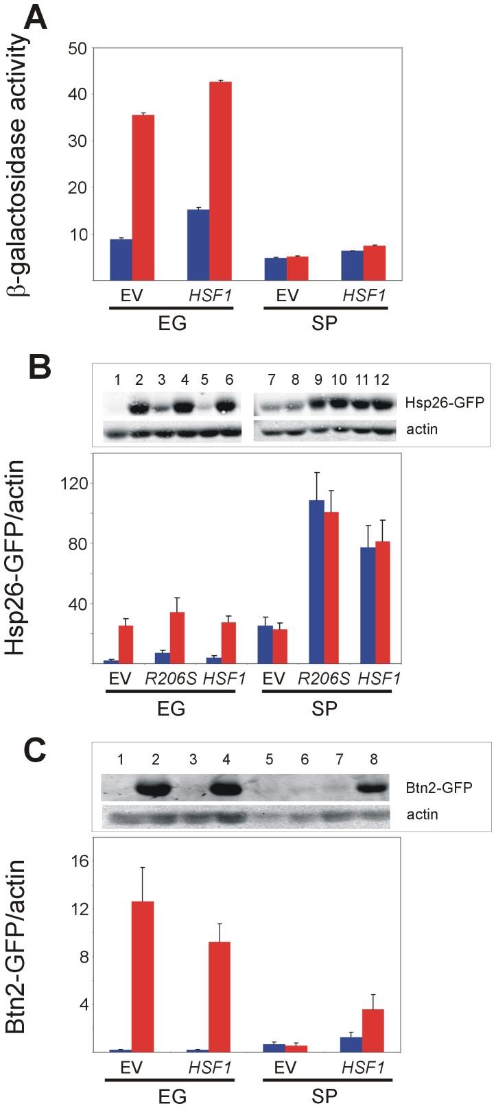 https://cdn.ncbi.nlm.nih.gov/pmc/blobs/e540/4214751/74588ac5ca1d/pone.0111505.g002.jpg
