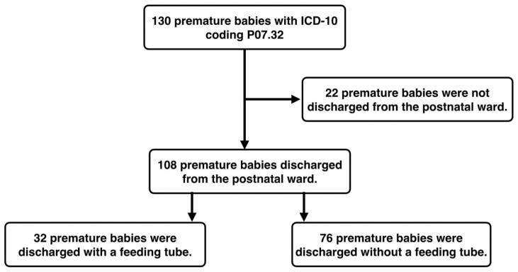 https://cdn.ncbi.nlm.nih.gov/pmc/blobs/e541/11049494/4528b792fa6f/children-11-00456-g001.jpg