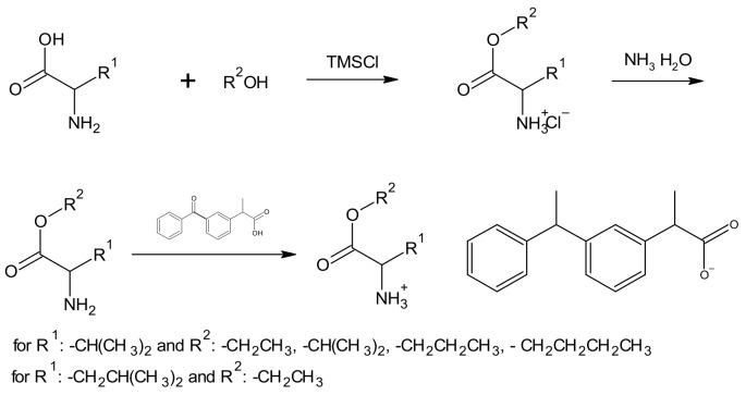 https://cdn.ncbi.nlm.nih.gov/pmc/blobs/e541/6983093/ed0acf1db277/molecules-25-00090-sch001.jpg
