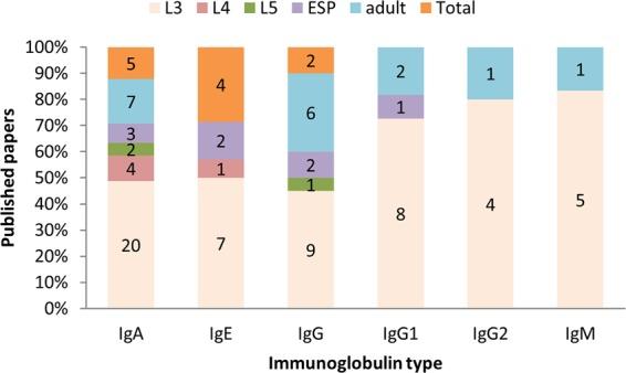 https://cdn.ncbi.nlm.nih.gov/pmc/blobs/e543/7210940/b619e021c269/41598_2020_64775_Fig3_HTML.jpg