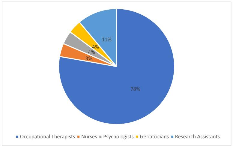 https://cdn.ncbi.nlm.nih.gov/pmc/blobs/e544/10931030/c4b4020967ab/healthcare-12-00504-g003.jpg